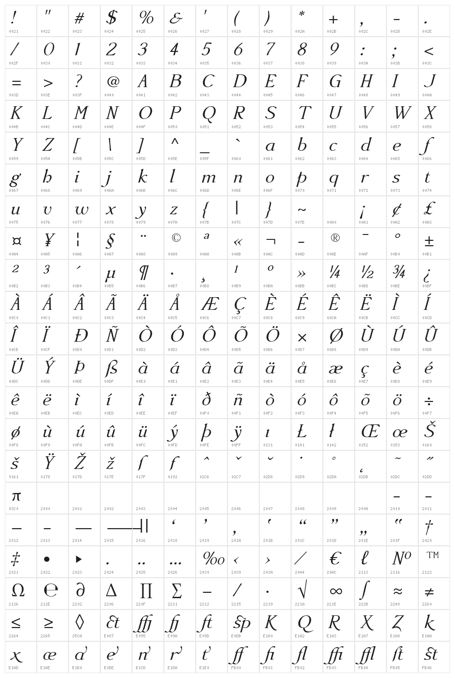 AccanthisADFStdNo3-Italic Character Map