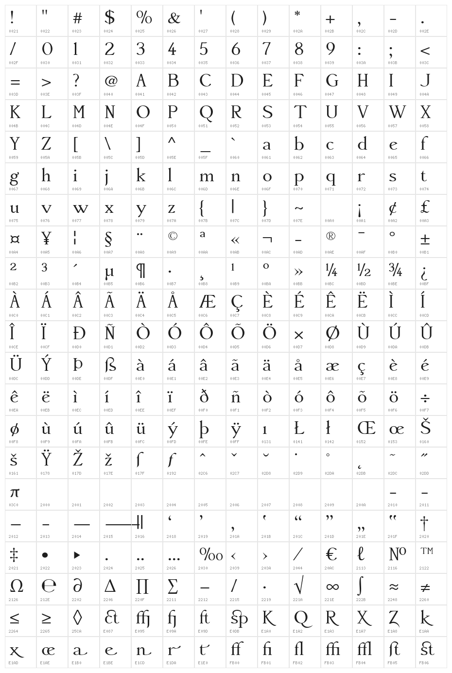 AccanthisADFStdNo3-Regular Character Map