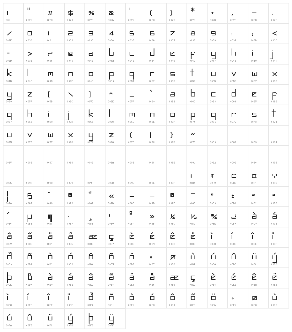 Accelerando Character Map