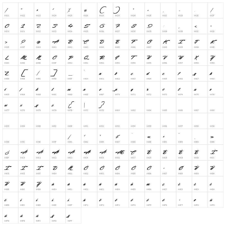 Acceleration & Reaction Character Map