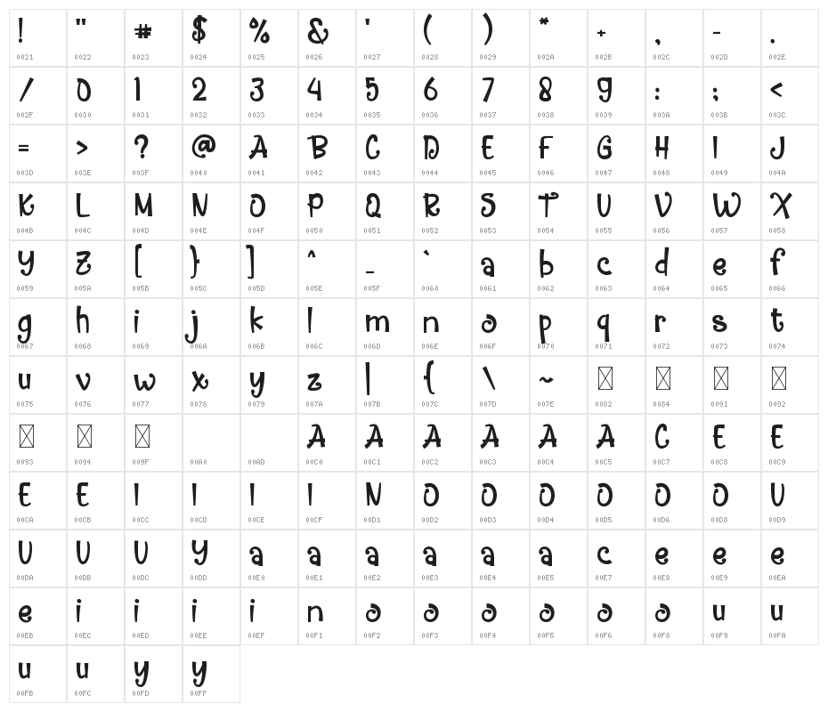 Accio Dollaro Character Map