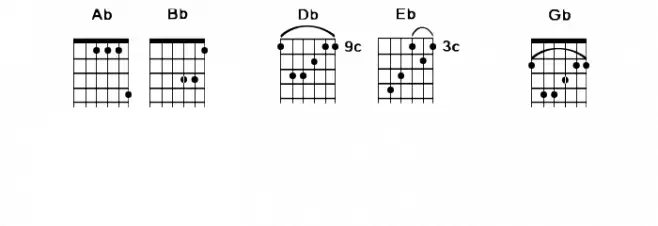 Accords Font Alte caractere
