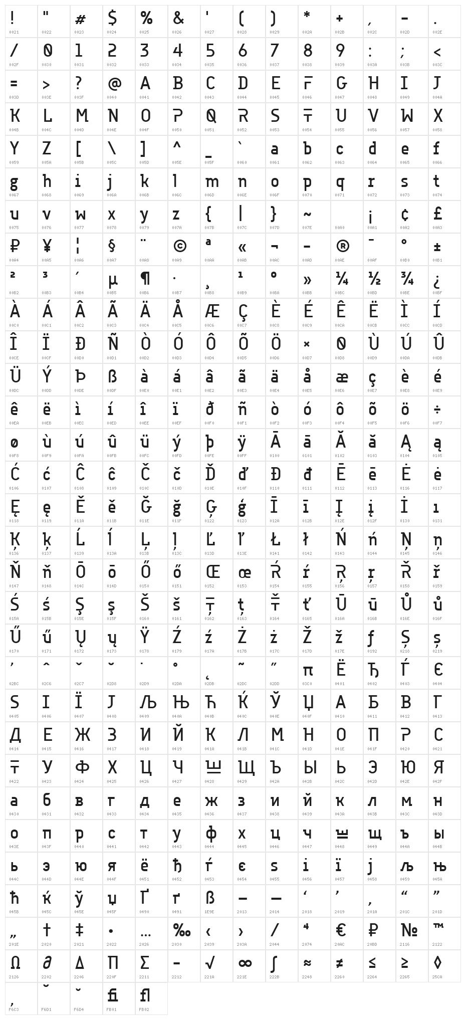 Accuratist Character Map