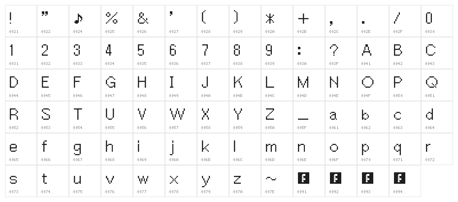 Ace Attorney Regular Character Map