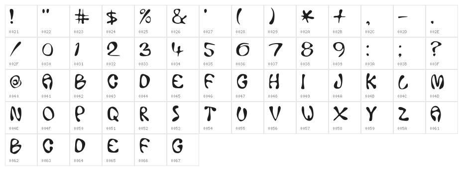 Ace Crikey Character Map