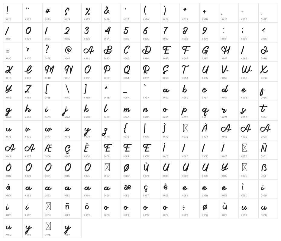Ace Joker Character Map