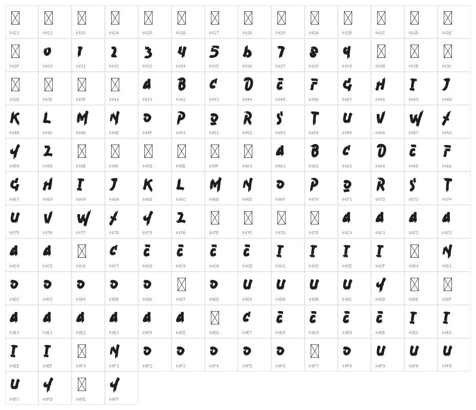 Ace Nova Brush Character Map
