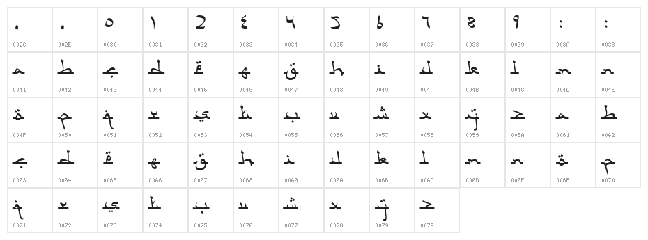 Aceh Darusalam Character Map