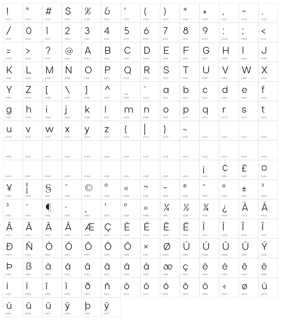 Aceh Light Character Map