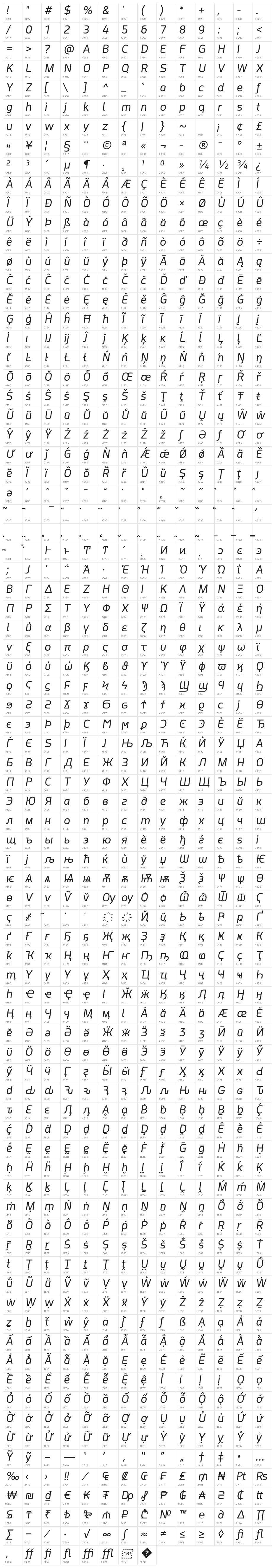 Acephimere Italic Character Map