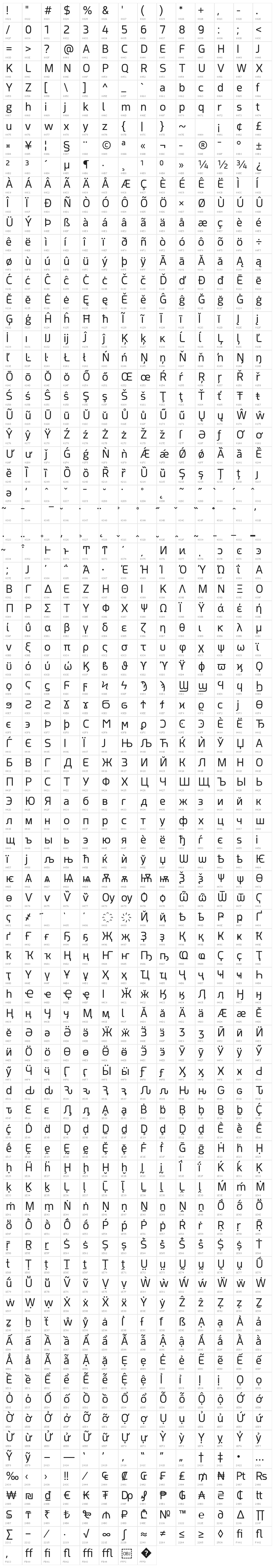Acephimere Character Map