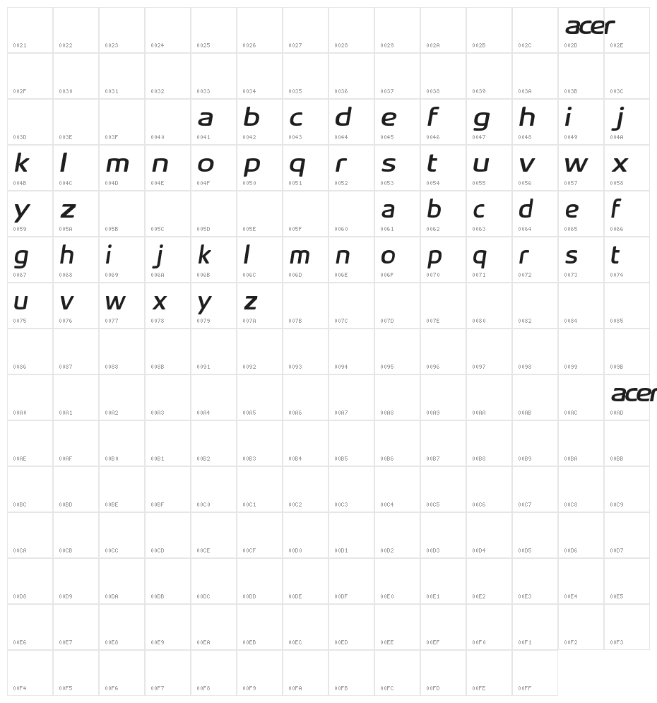 Acer Supplement Character Map