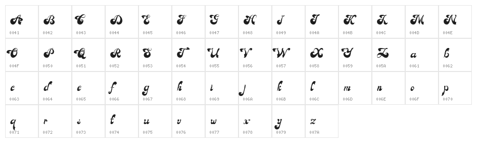 Achandria Regular Character Map