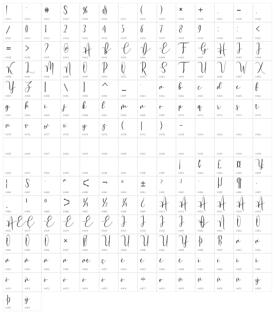 Achange Character Map