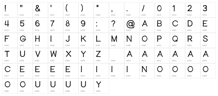 Acheron Free Character Map