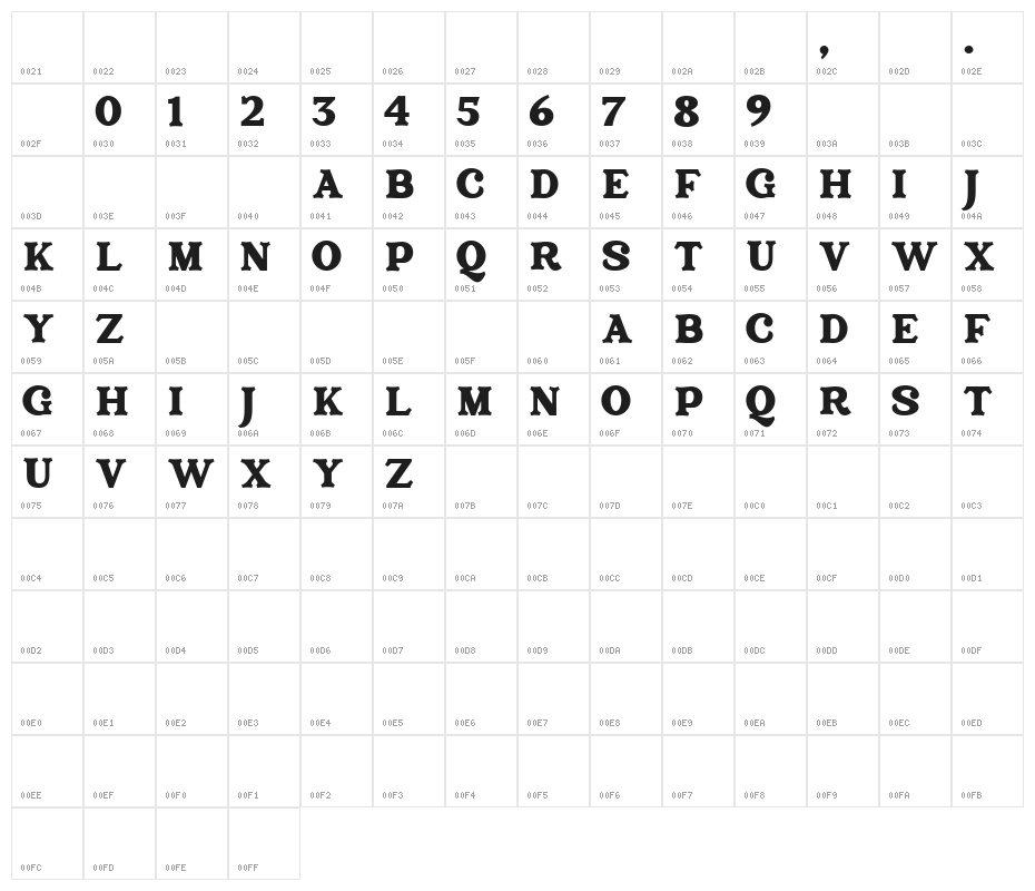 Acherone Character Map