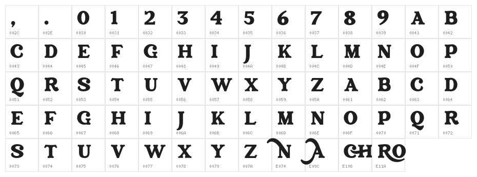 Acherone Character Map
