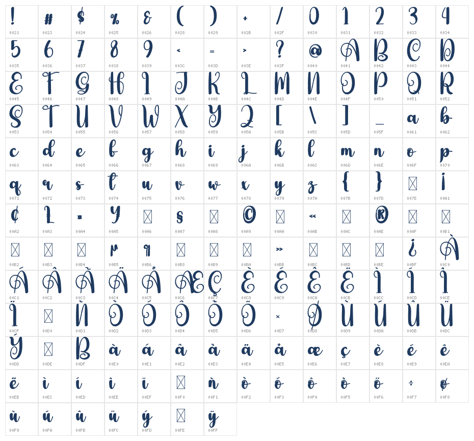 Achieved Character Map
