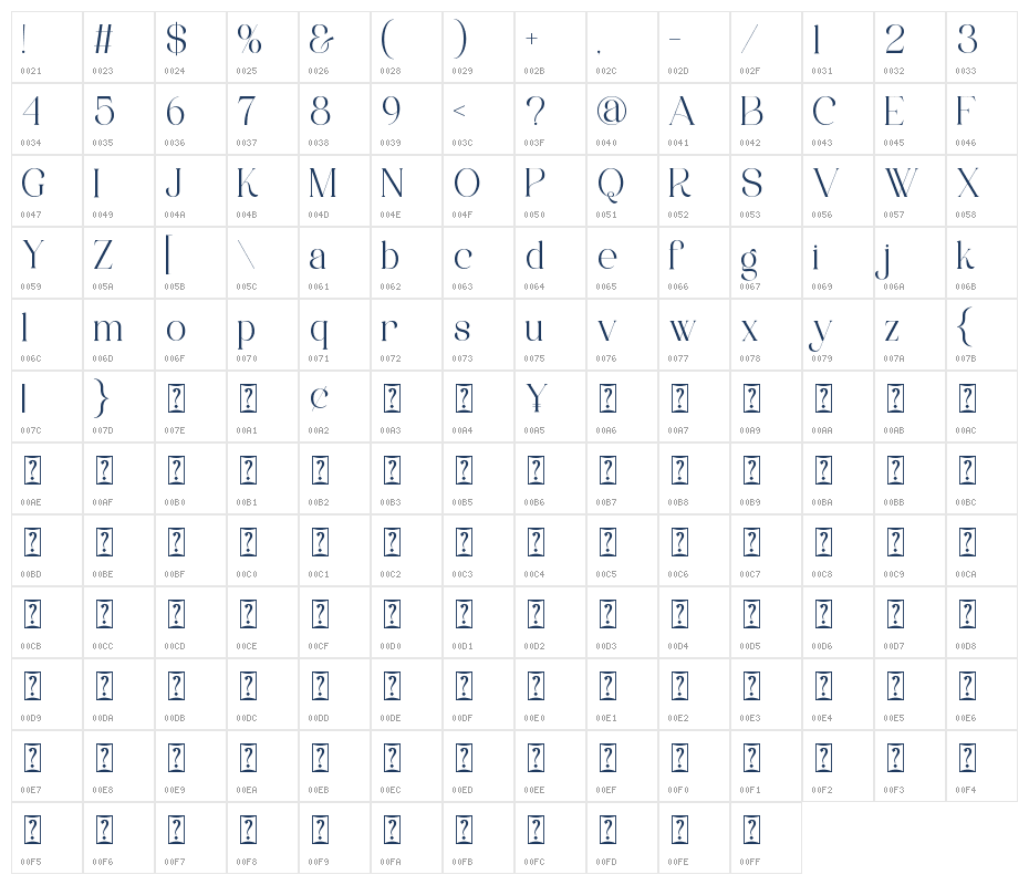 Achilo Character Map