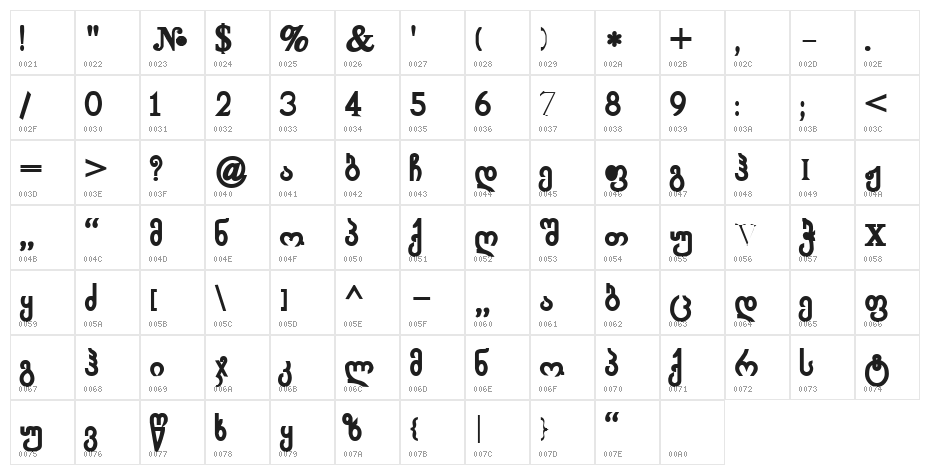 Achveullbold Character Map