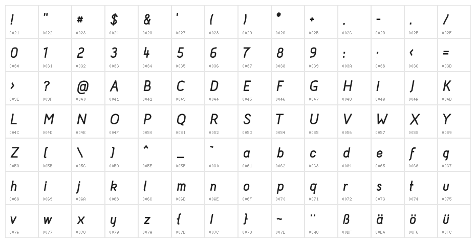 Acid-BoldItalic Character Map