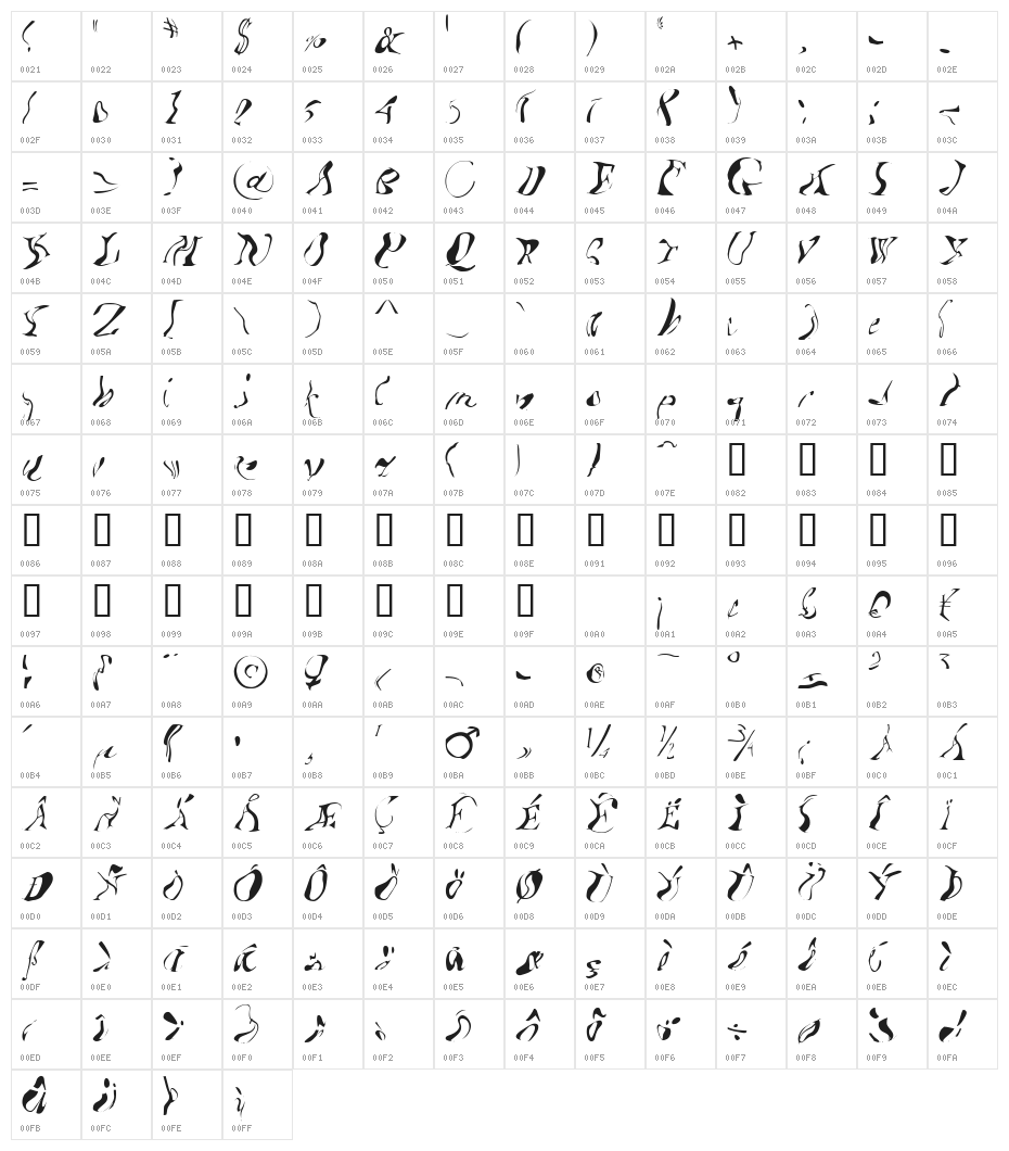 Acid One Character Map