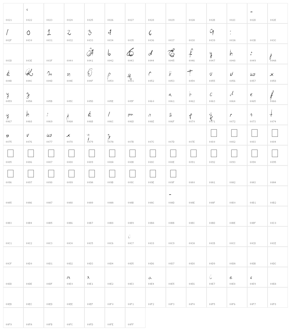 Acid Rain Character Map