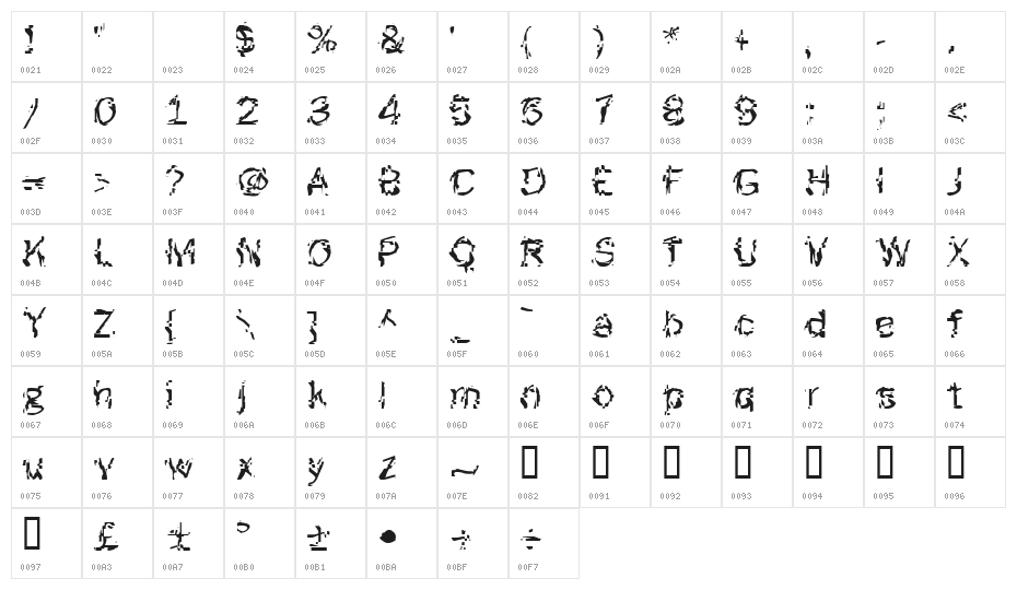 Acid daze  two Character Map