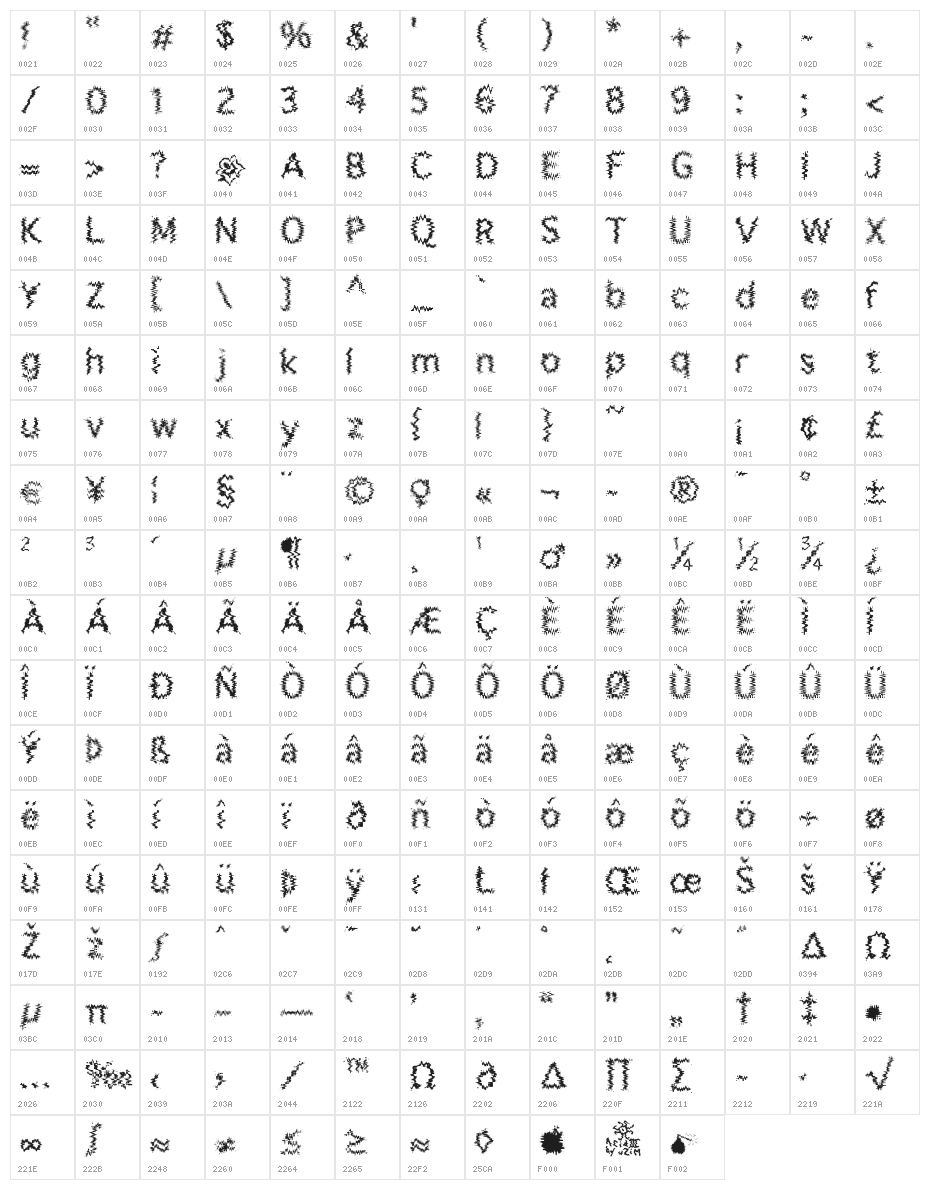 AcidIII Character Map