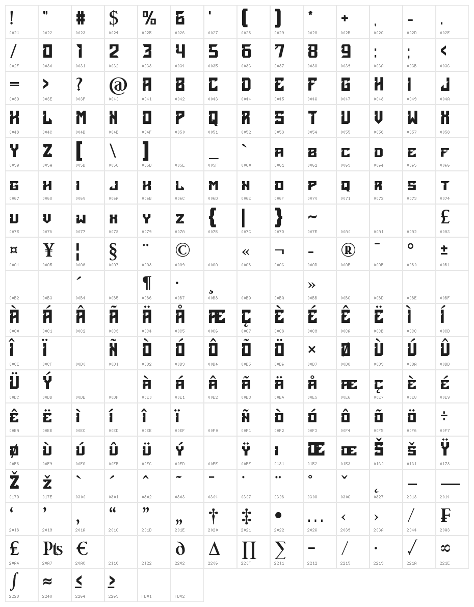 Acients Character Map
