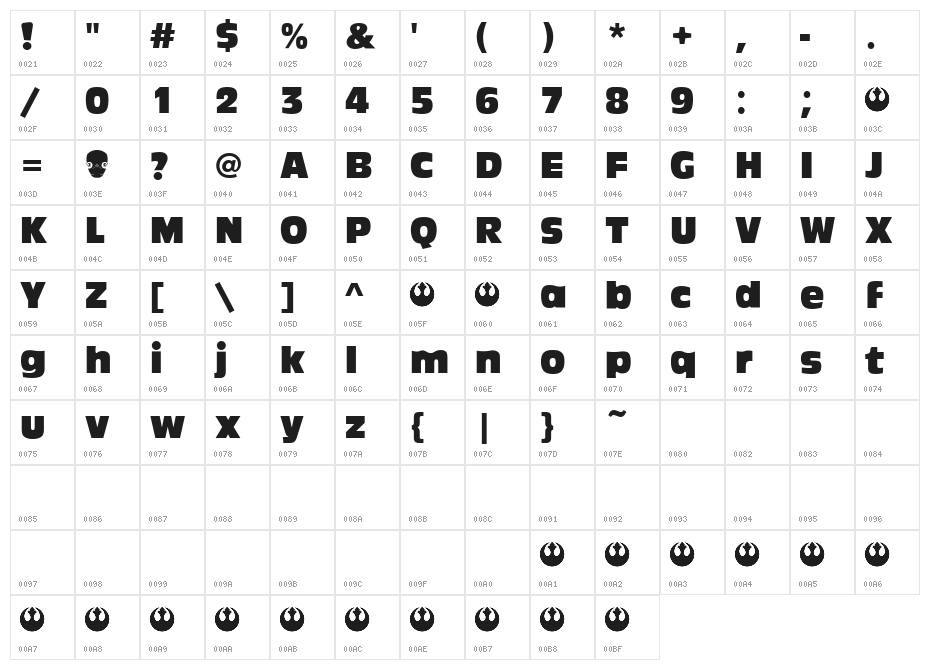 Ackbar Character Map