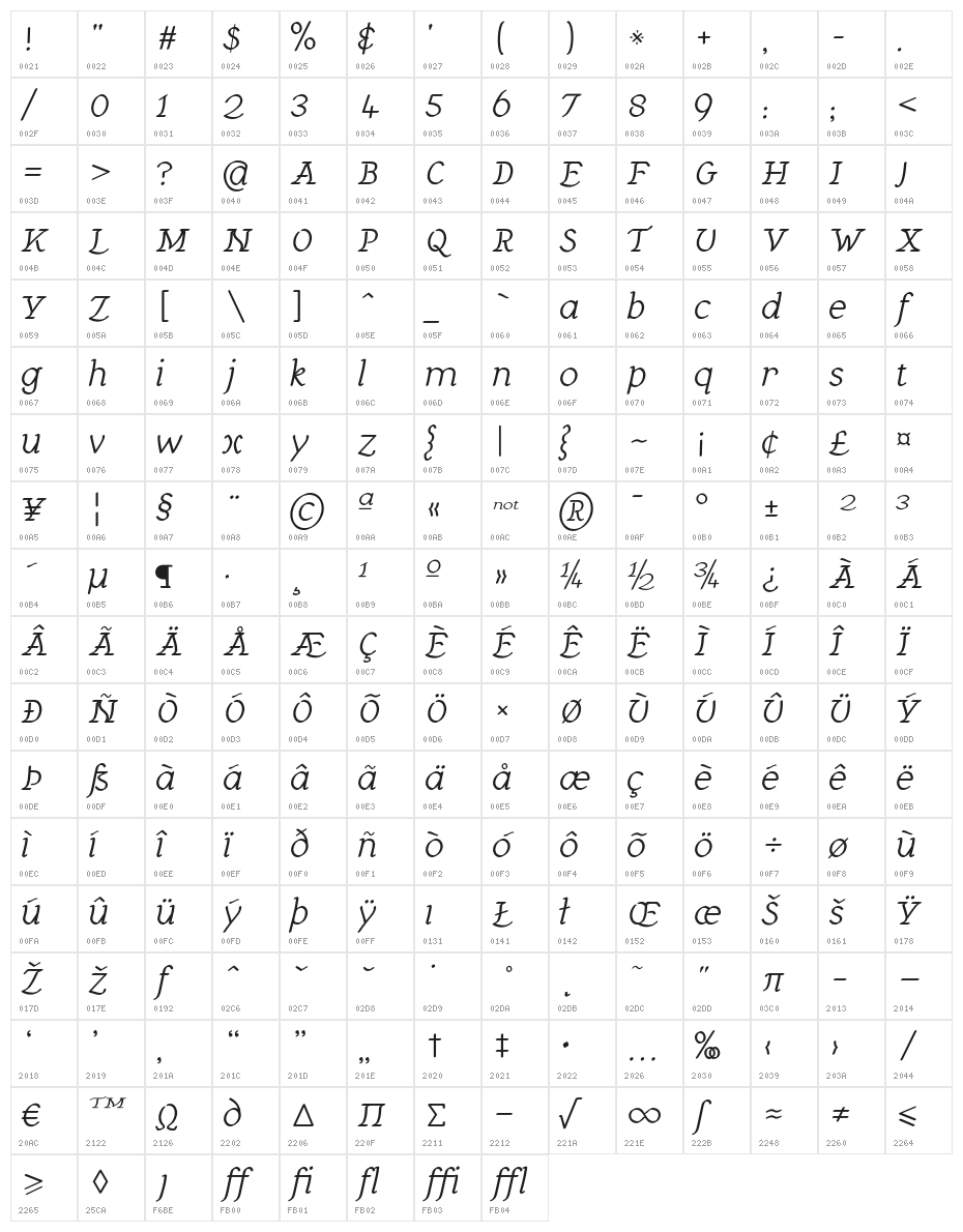 Ackermann Character Map