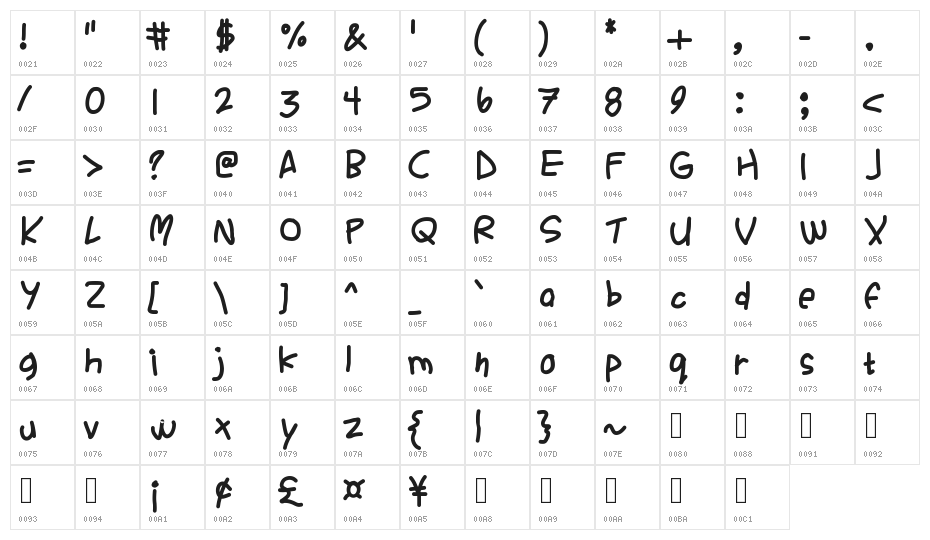 Ackident Character Map