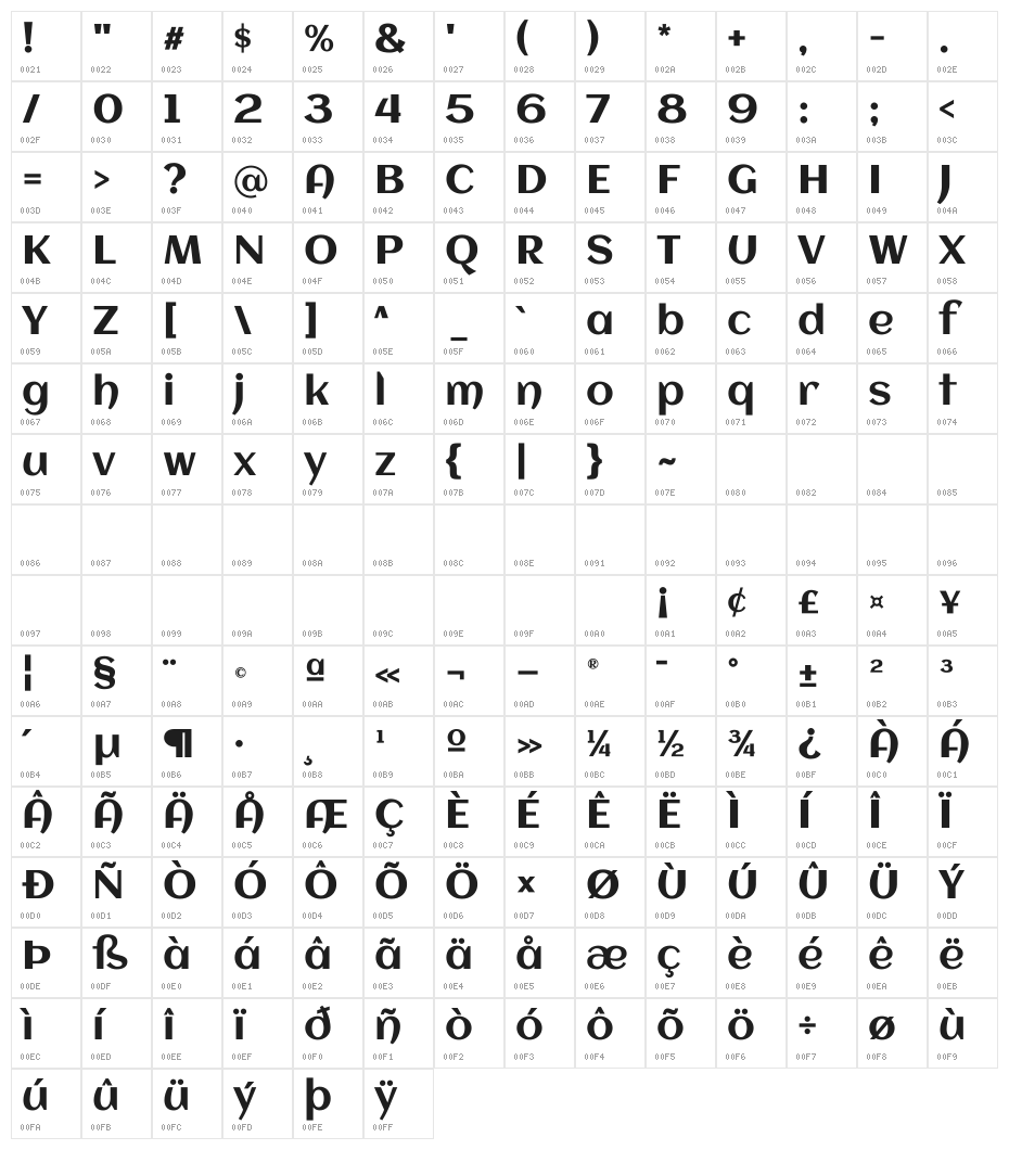 Aclonica Character Map