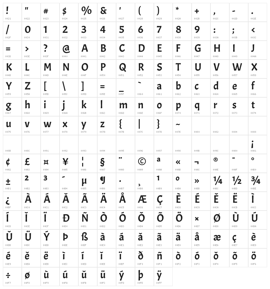 Acme Regular Character Map