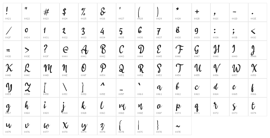 Aconitum Napellus Character Map