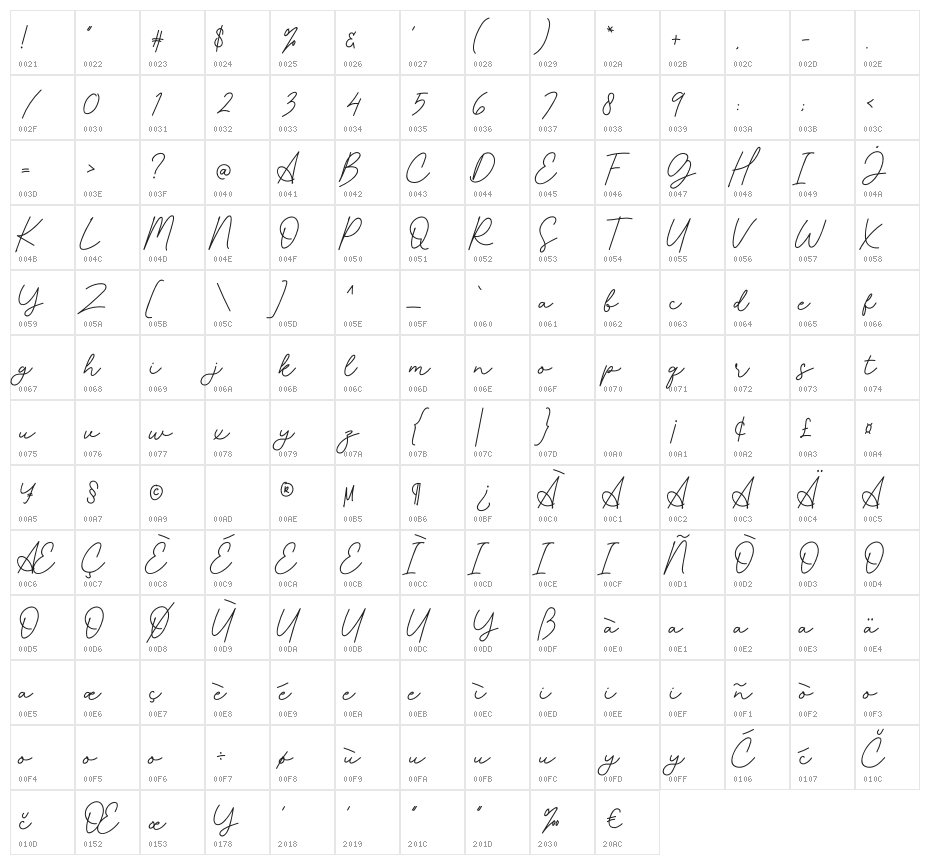 Acoustic Character Map