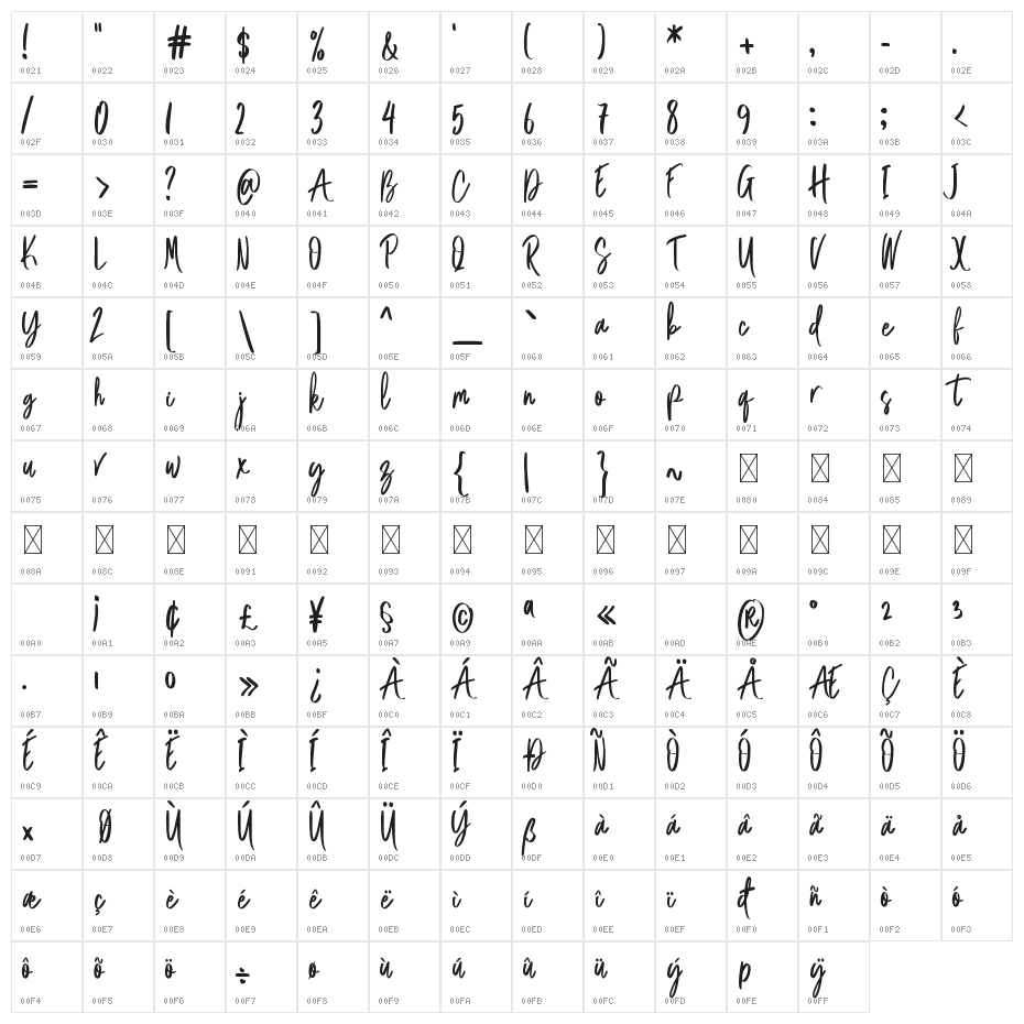 Acoustica South Character Map