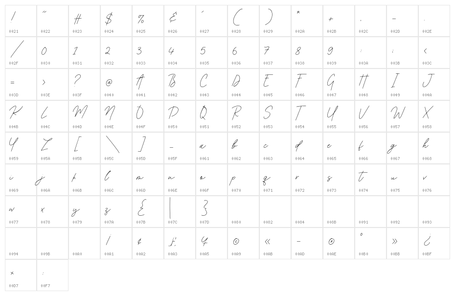 Acoustica Character Map