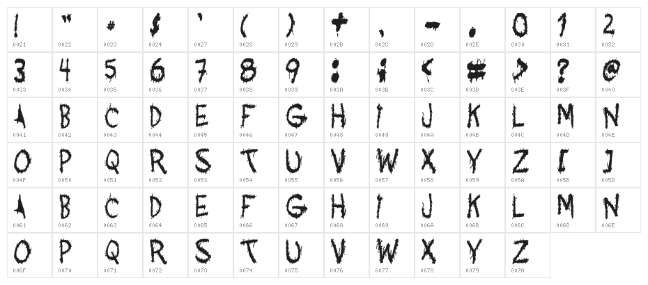Acquaintance Character Map