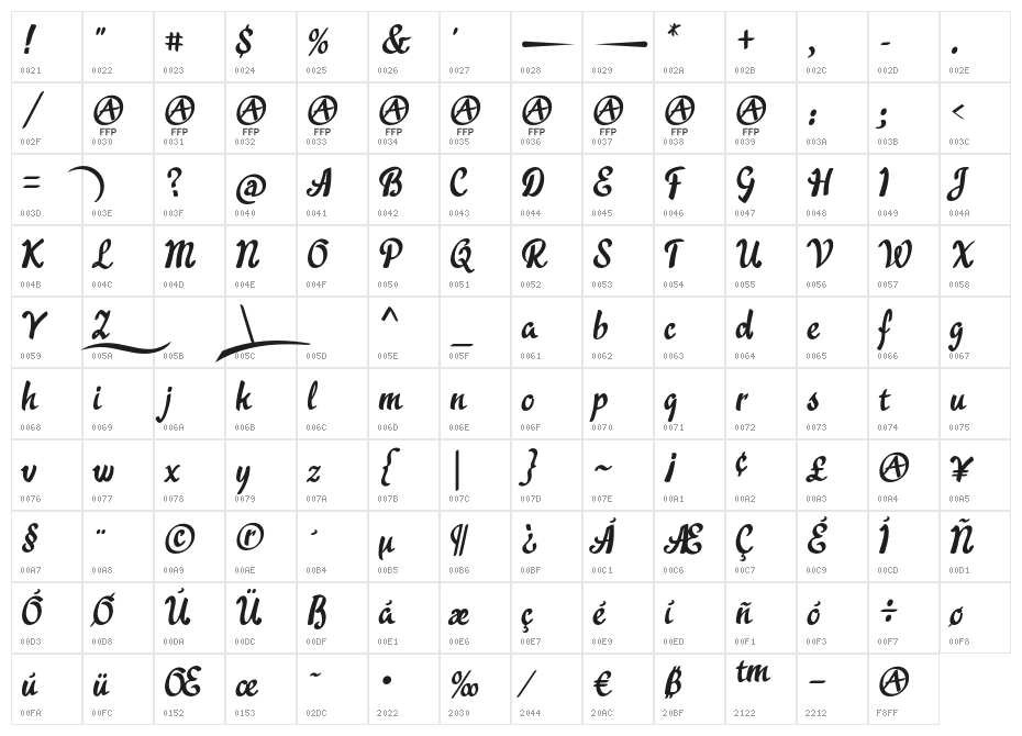 Acratica-Demo Character Map