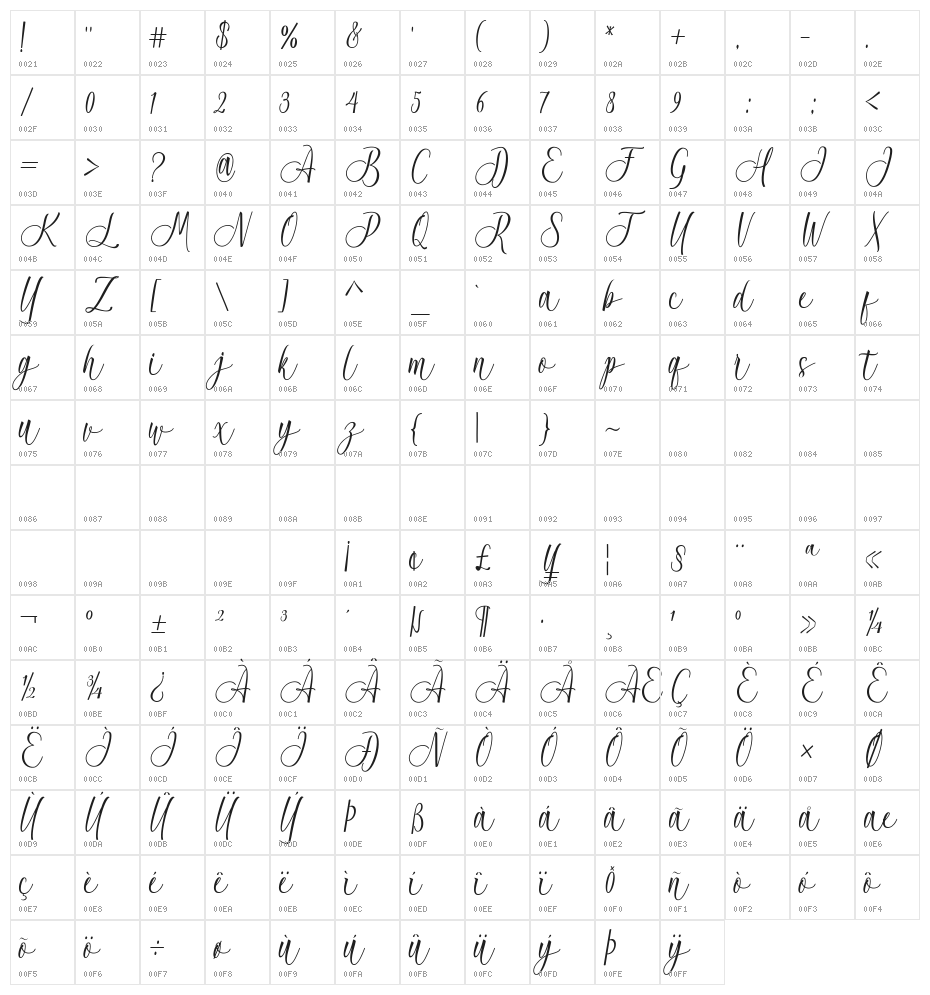 Acrobad Character Map