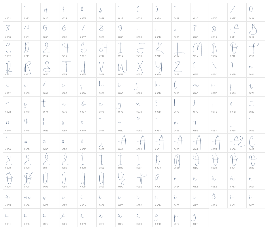 Acropholis Character Map