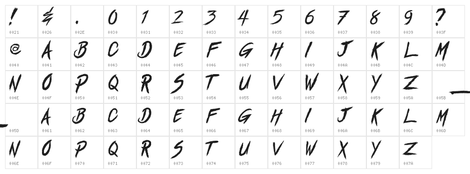 Act of Rejection Character Map