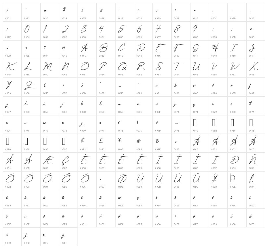 Acterum Signature Personal Character Map