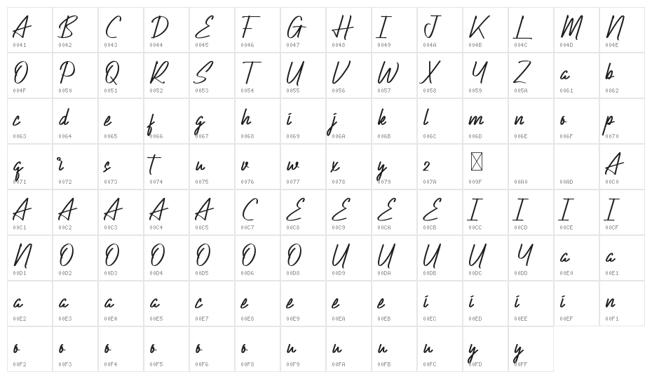 Actinide Demo Character Map