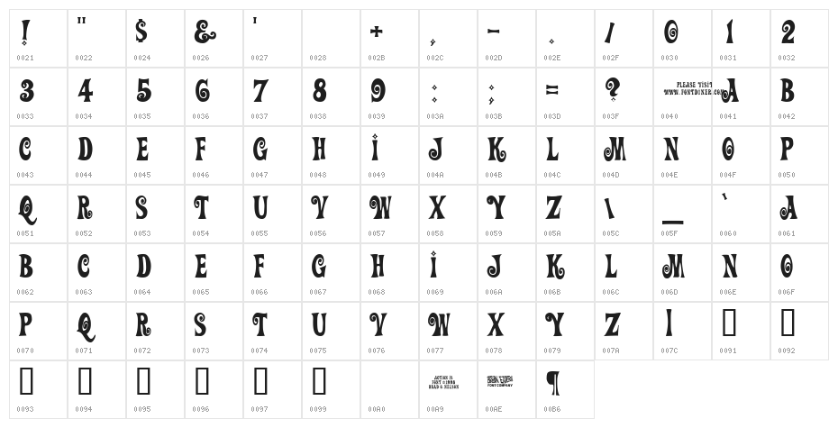 Action Is Character Map