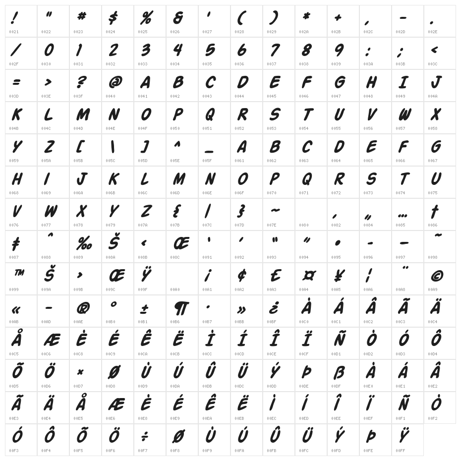 Action Man Bold Italic Character Map