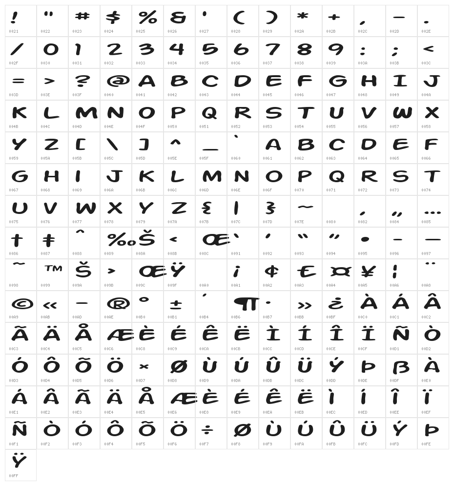 Action Man Extended Character Map