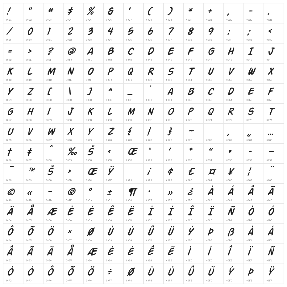 Action Man Italic Character Map